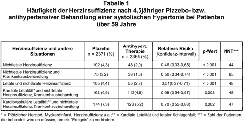 Abbildung 1997-61-1.gif