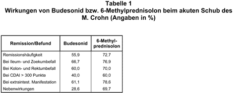 Abbildung 1997-71a-1.gif