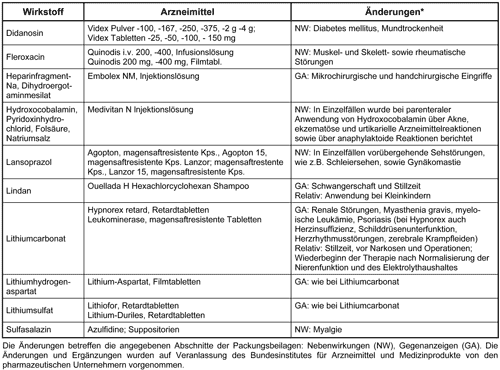 Abbildung 1997-95a-1.gif