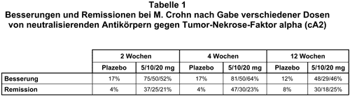 Abbildung 1998-6a-1.gif