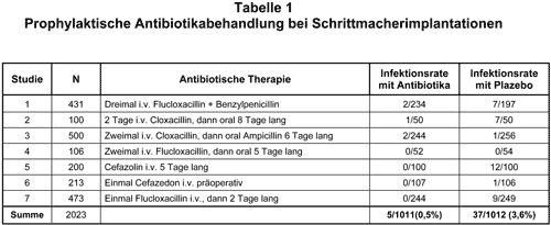 Abbildung 1998-45a-1.gif