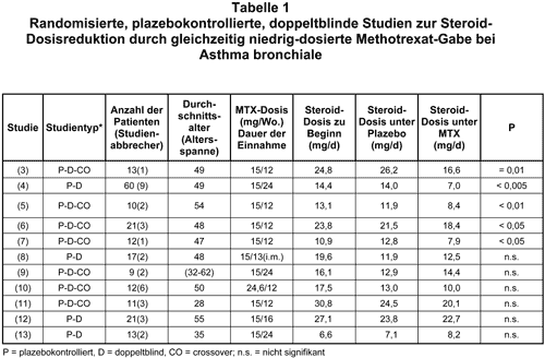 Abbildung 1998-63b-1.gif