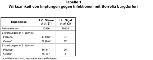 Abbildung 1998-69b-1.gif