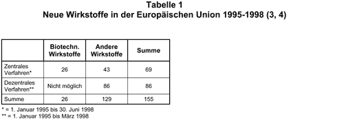 Abbildung 1998-89-1.gif