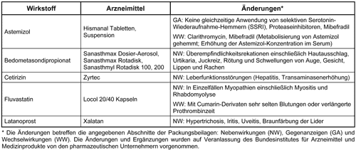 Abbildung 1998-96a-1.gif
