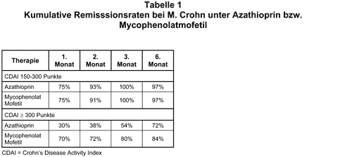 Abbildung 1999-85-1.gif