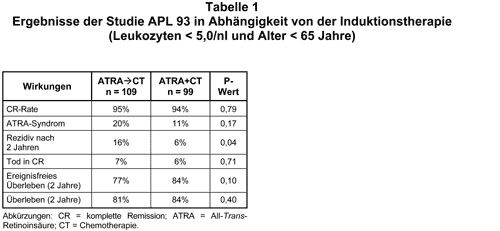 Abbildung 1999-86a-1.gif