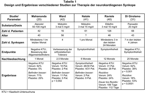 Abbildung 2000-33-1.gif