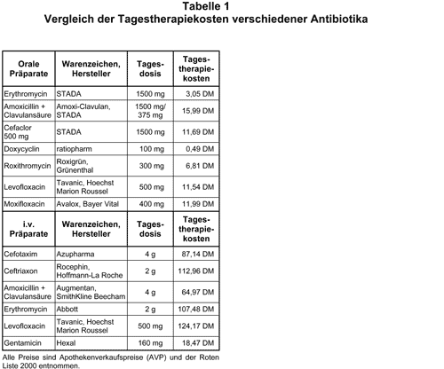 Abbildung 2000-49-1.gif