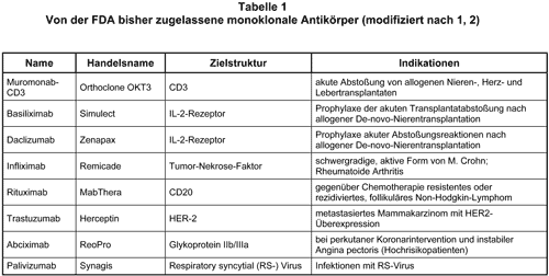 Abbildung 2000-61b-1.gif