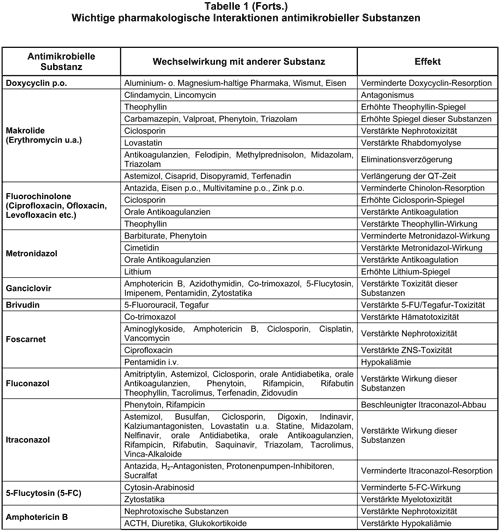 Abbildung 2000-81-1b.gif