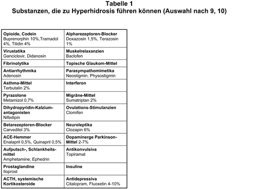 Abbildung 2000-83-1.gif