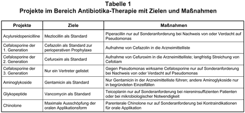 Abbildung 2001-25-1.gif