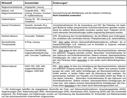 Abbildung 2001-47a-1.gif