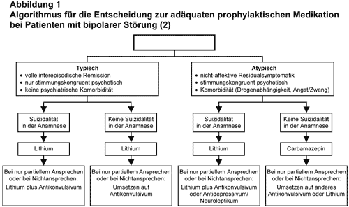 Abbildung 2003-49-1.gif