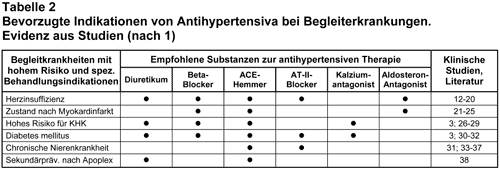 Abbildung 2003-51-2.gif