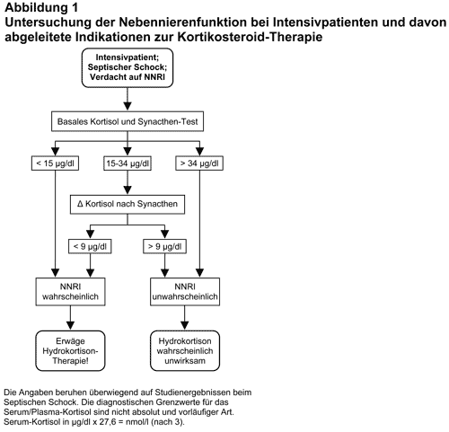 Abbildung 2003-57-1.gif