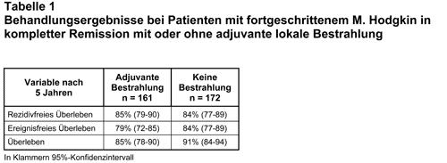 Abbildung 2003-61a-1.gif