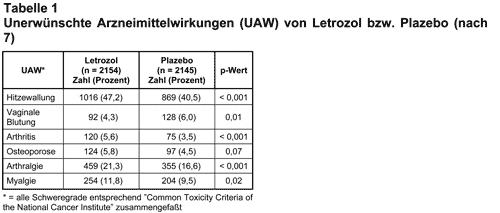 Abbildung 2004-14-1.gif