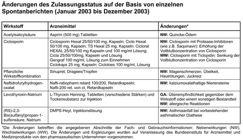 Abbildung 2004-47a-1.gif
